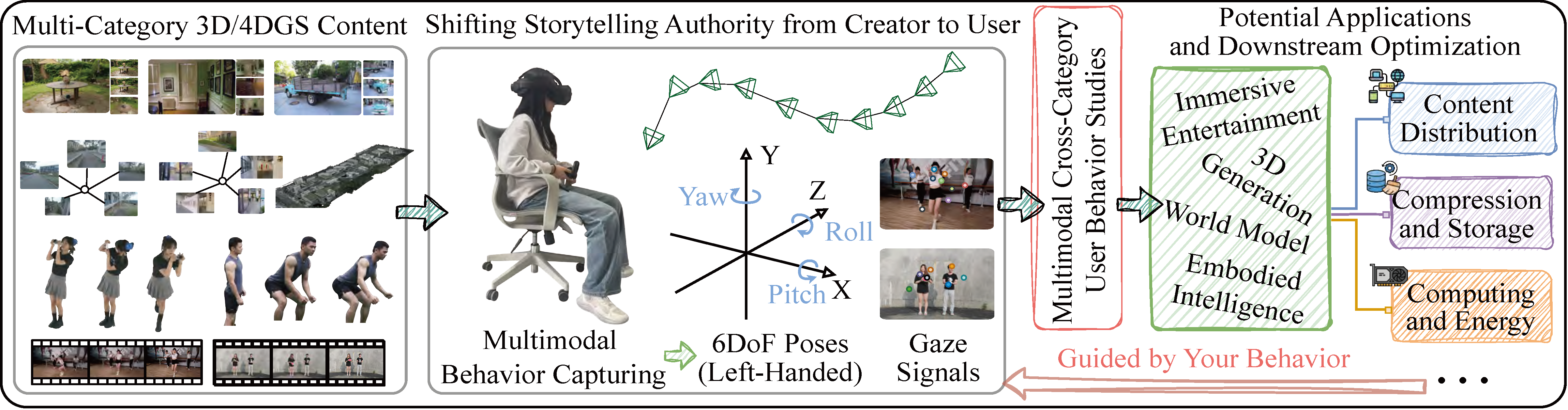 GSpark overview: downstream applications guided by multimodal user behavior